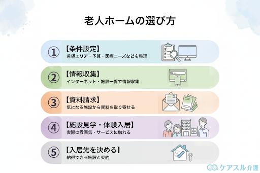 老人ホームの選び方