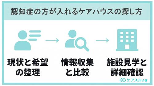 認知症の方が入れるケアハウスの探し方