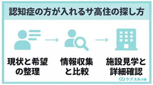 認知症の方が入れるサ高住の探し方