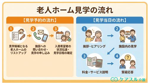 老人ホーム見学の流れ