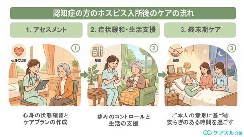 認知症の方がホスピスに入所した後の流れ