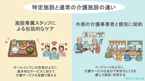 特定施設と一般的な介護施設の違い