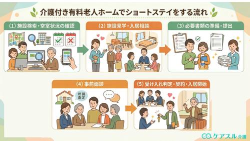 介護付き有料老人ホームでショートステイをする流れ