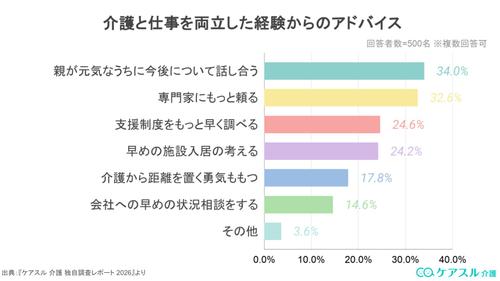 介護と仕事を両立した経験からのアドバイス