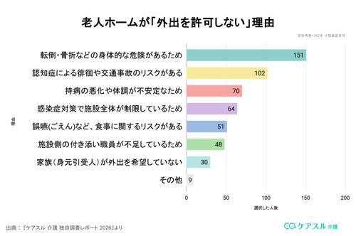 老人ホームが外出を許可しない理由