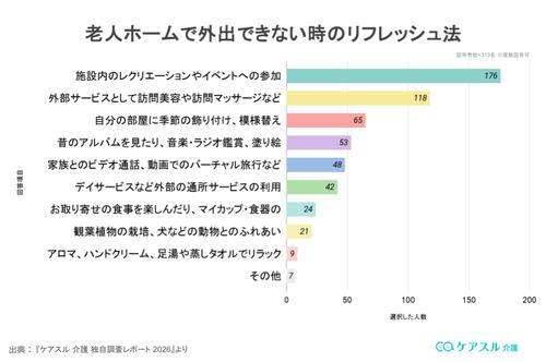 老人ホームで外出できない時のリフレッシュ法