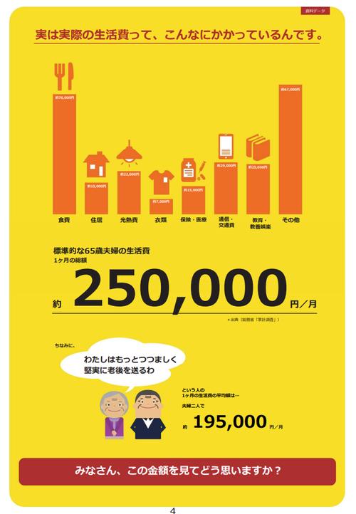老後にかかる月額費用のグラフ