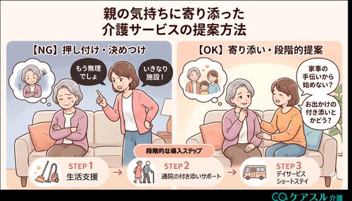 老老介護ストレス_介護サービスの提案の仕方
