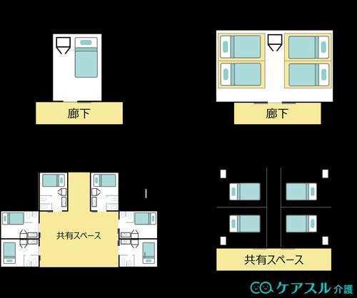 部屋タイプ別の特養待機期間