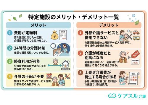 特定施設のメリデメ