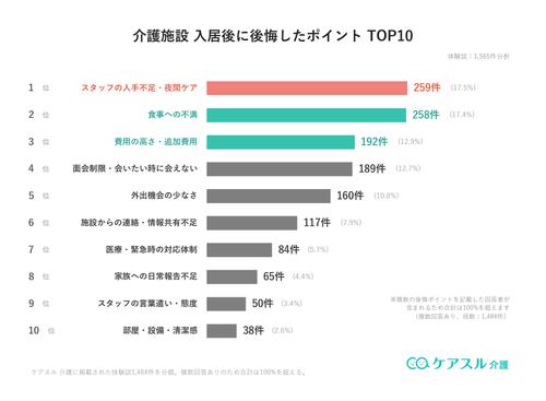親を施設に入れた後悔ランキングTOP10
