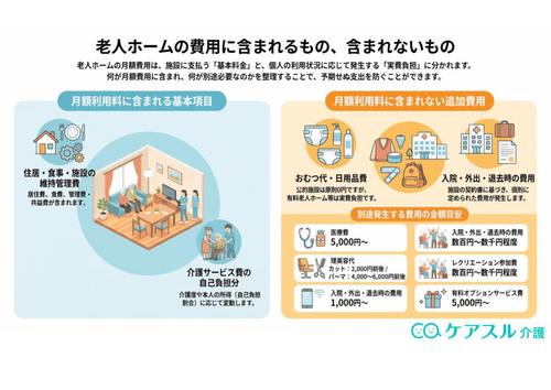 老人ホームの費用内訳ガイド