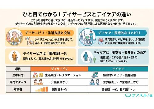 デイサービスとデイケアの違い_図解