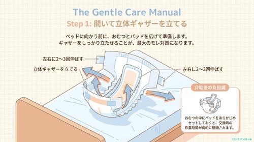 おむつを開いて立体ギャザーを立てる手順のイラスト