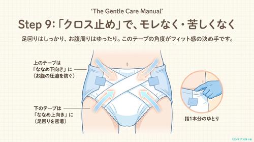 クロス留めでモレなく苦しくなく留める手順のイラスト
