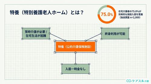 特養の概要_図解