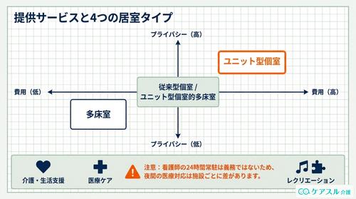 特養の居室_図解
