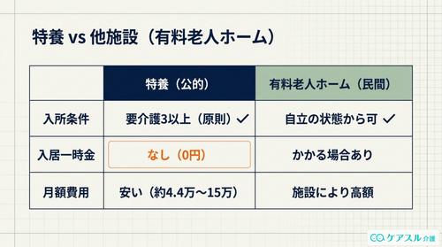 特養のと他の施設の違い_図解