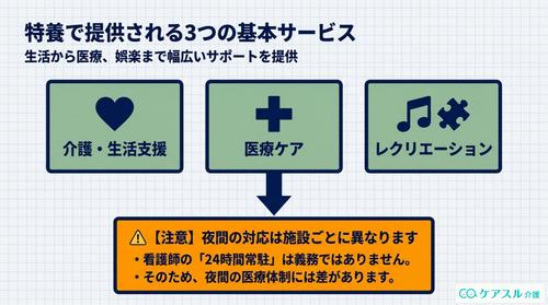 特養のサービス_図解