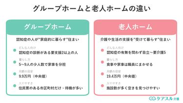 グループホームと老人ホームの違いは?目的・入居条件・メリットデメリットまで解説